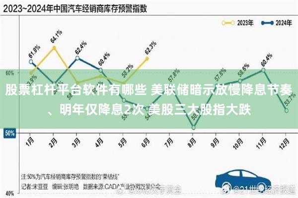 股票杠杆平台软件有哪些 美联储暗示放慢降息节奏、明年仅降息2次 美股三大股指大跌