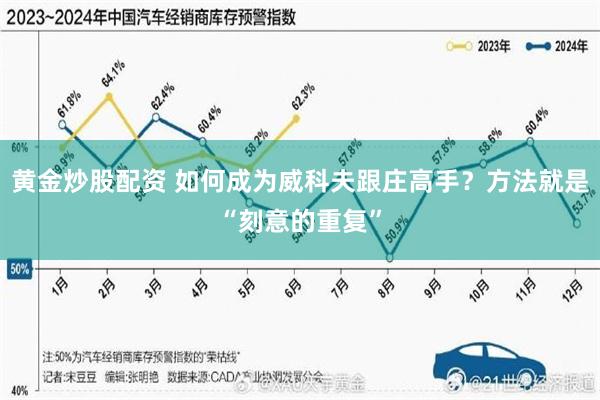 黄金炒股配资 如何成为威科夫跟庄高手？方法就是“刻意的重复”